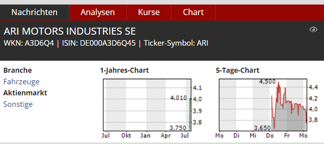 Finanznachrichten informują o debiucie giełdowym ARI Motors.