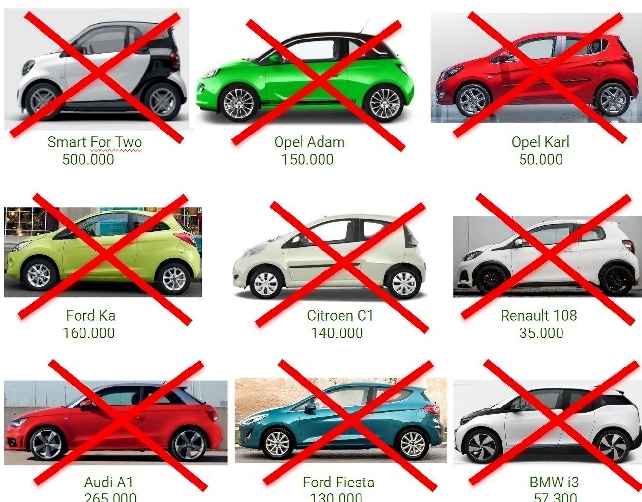 Warum gibt es keine günstigen Kleinwagen mehr?