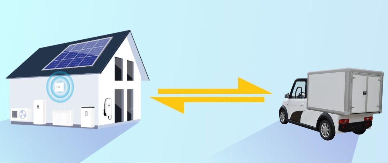 Dlaczego w przyszłości baterie samochodów elektrycznych będą zrównoważenie odciążać sieć energetyczną i portfel - dwukierunkowe ładowanie pojazdów ARI Motors